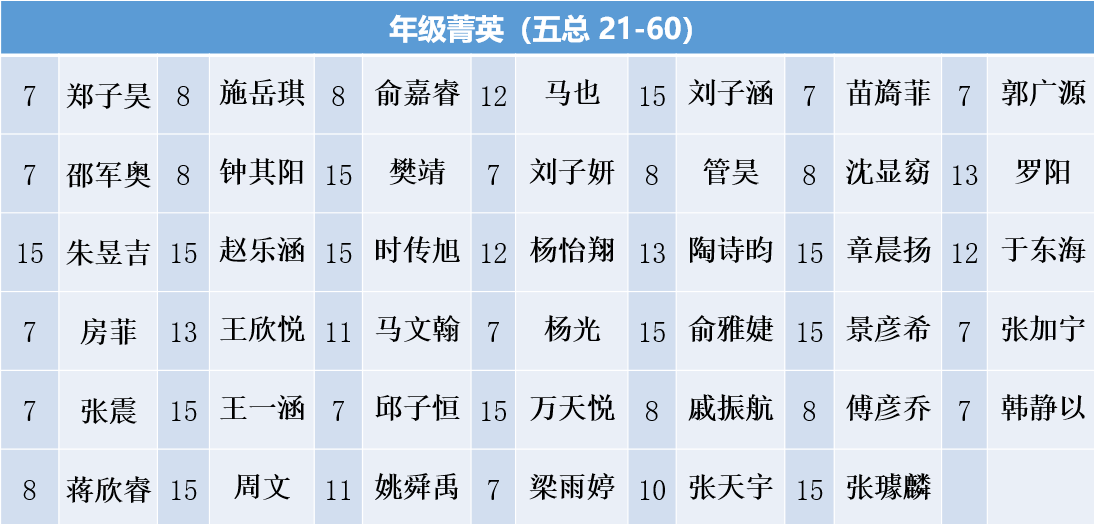 D:\被木马隐藏的文件\Upan\conference\高一下第二次调研测试学生表彰大会\4.png D:\被木马隐藏的文件\Upan\conference\高一下第二次调研测试学生表彰大会\4.png