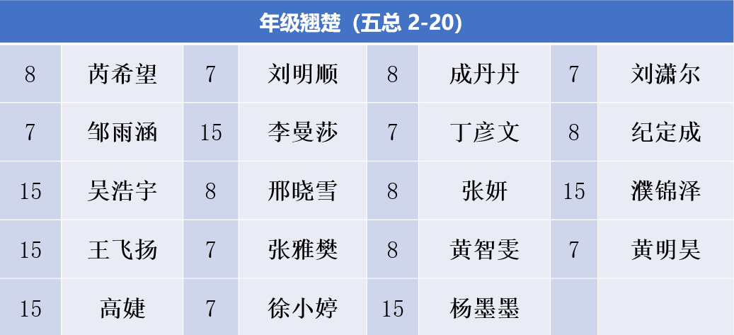 D:\被木马隐藏的文件\Upan\conference\高一下第二次调研测试学生表彰大会\5.png D:\被木马隐藏的文件\Upan\conference\高一下第二次调研测试学生表彰大会\5.png