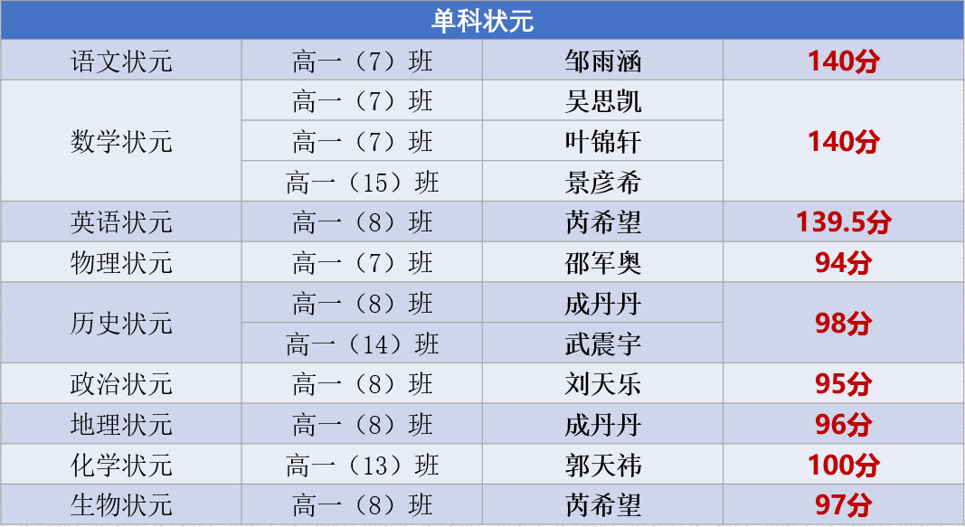 D:\被木马隐藏的文件\Upan\conference\高一下第二次调研测试学生表彰大会\6.png D:\被木马隐藏的文件\Upan\conference\高一下第二次调研测试学生表彰大会\6.png