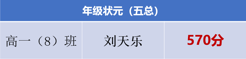 D:\被木马隐藏的文件\Upan\conference\高一下第二次调研测试学生表彰大会\7.png D:\被木马隐藏的文件\Upan\conference\高一下第二次调研测试学生表彰大会\7.png