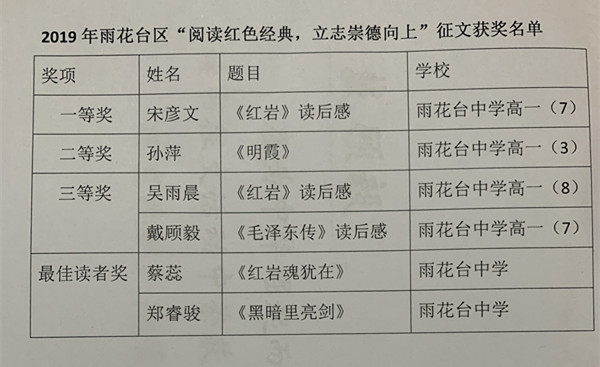 征文获奖名单.JPG