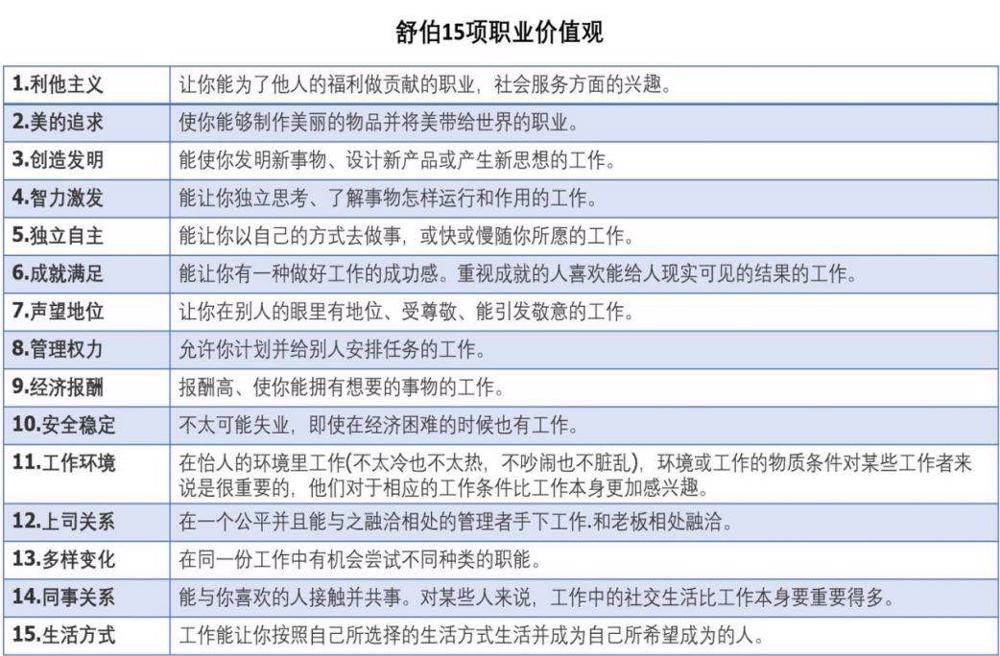 职业价值观类型图片