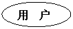 椭圆: 用 户